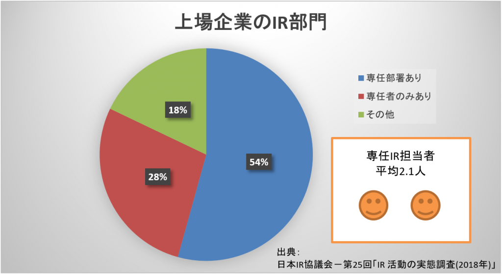 Ir担当者の仕事とは 中小企業が取り組むべき業務をリストアップ Irコミュニティ